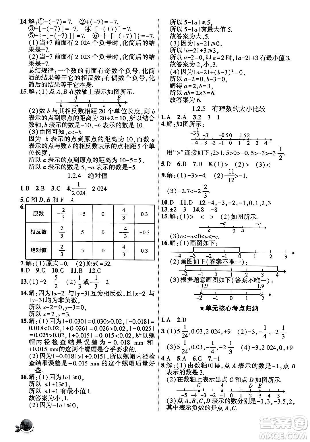 安徽大學(xué)出版社2024年秋創(chuàng)新課堂創(chuàng)新作業(yè)本七年級(jí)數(shù)學(xué)上冊(cè)人教版答案