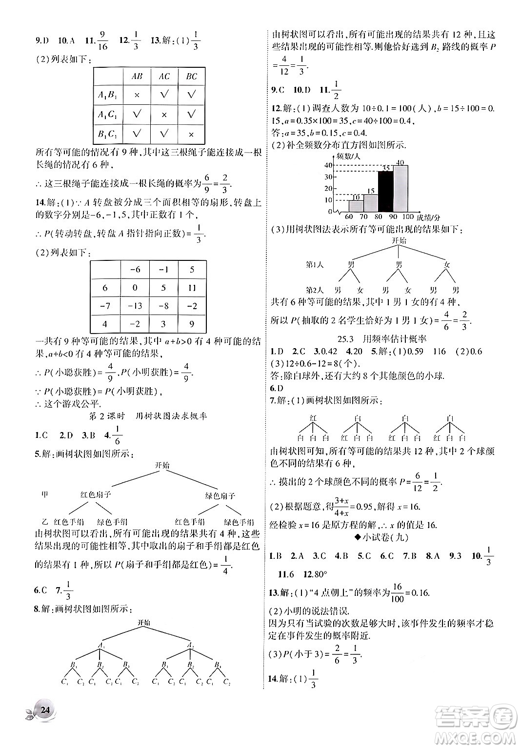 安徽大學(xué)出版社2024年秋創(chuàng)新課堂創(chuàng)新作業(yè)本九年級(jí)數(shù)學(xué)上冊(cè)人教版答案