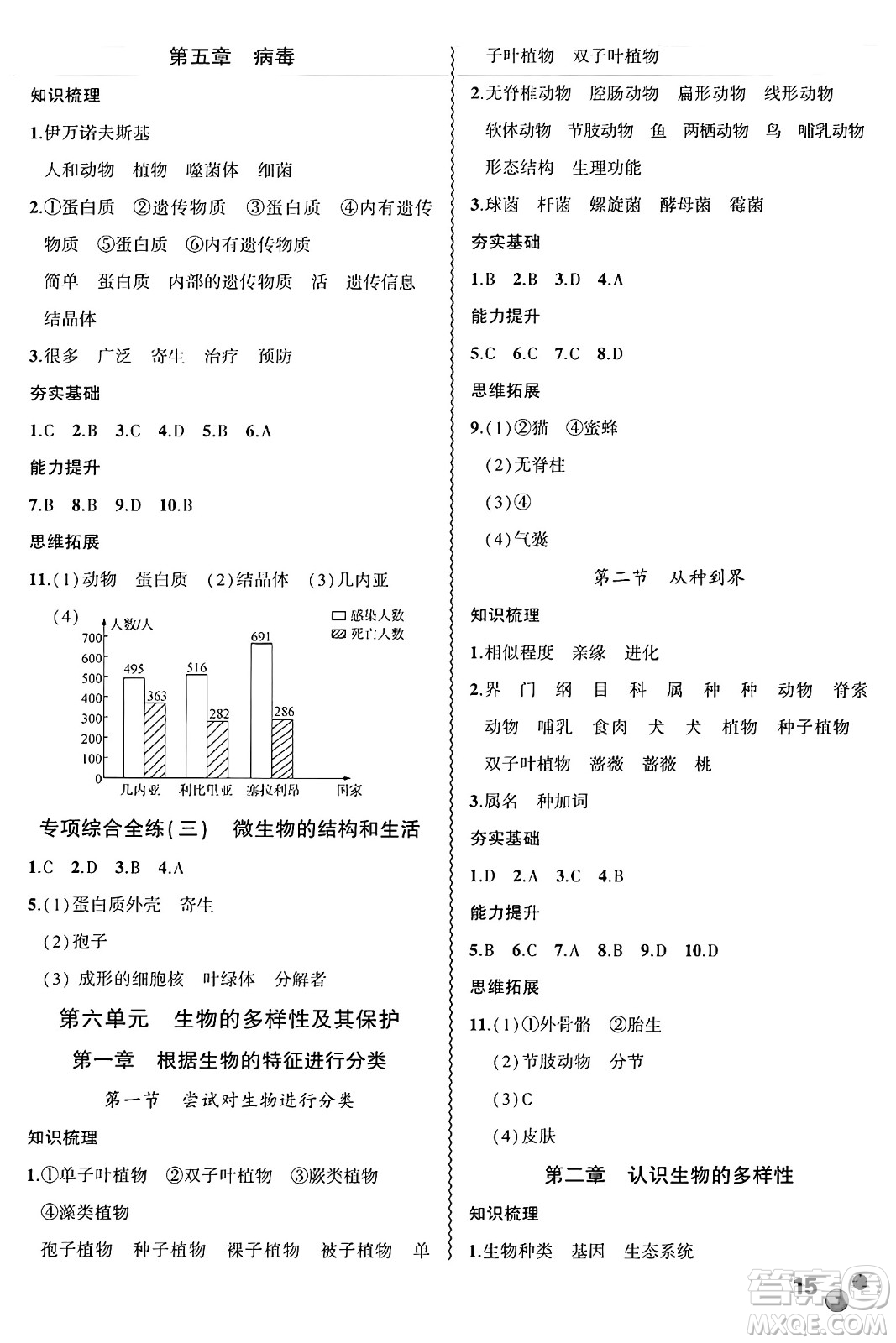 安徽大學(xué)出版社2024年秋創(chuàng)新課堂創(chuàng)新作業(yè)本八年級生物上冊人教版答案
