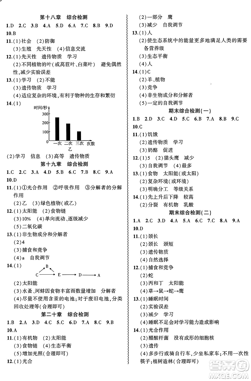安徽大學(xué)出版社2024年秋創(chuàng)新課堂創(chuàng)新作業(yè)本八年級(jí)生物上冊(cè)蘇教版答案