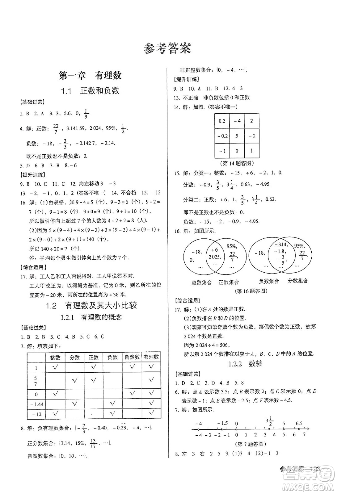 廣東經(jīng)濟(jì)出版社2024年秋全優(yōu)點(diǎn)練課計劃七年級數(shù)學(xué)上冊人教版答案