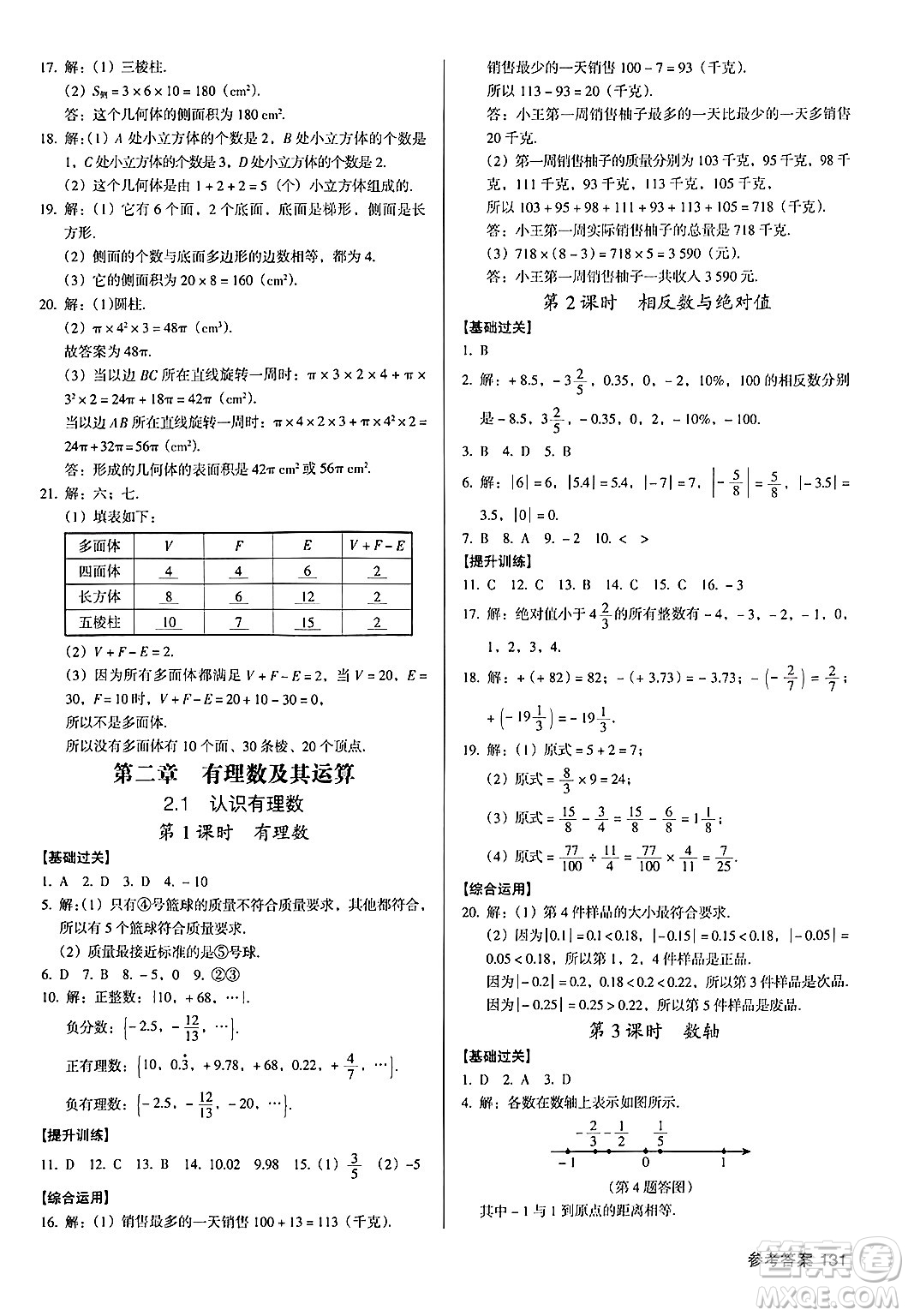 廣東經(jīng)濟(jì)出版社2024年秋全優(yōu)點(diǎn)練課計(jì)劃七年級數(shù)學(xué)上冊北師大版答案