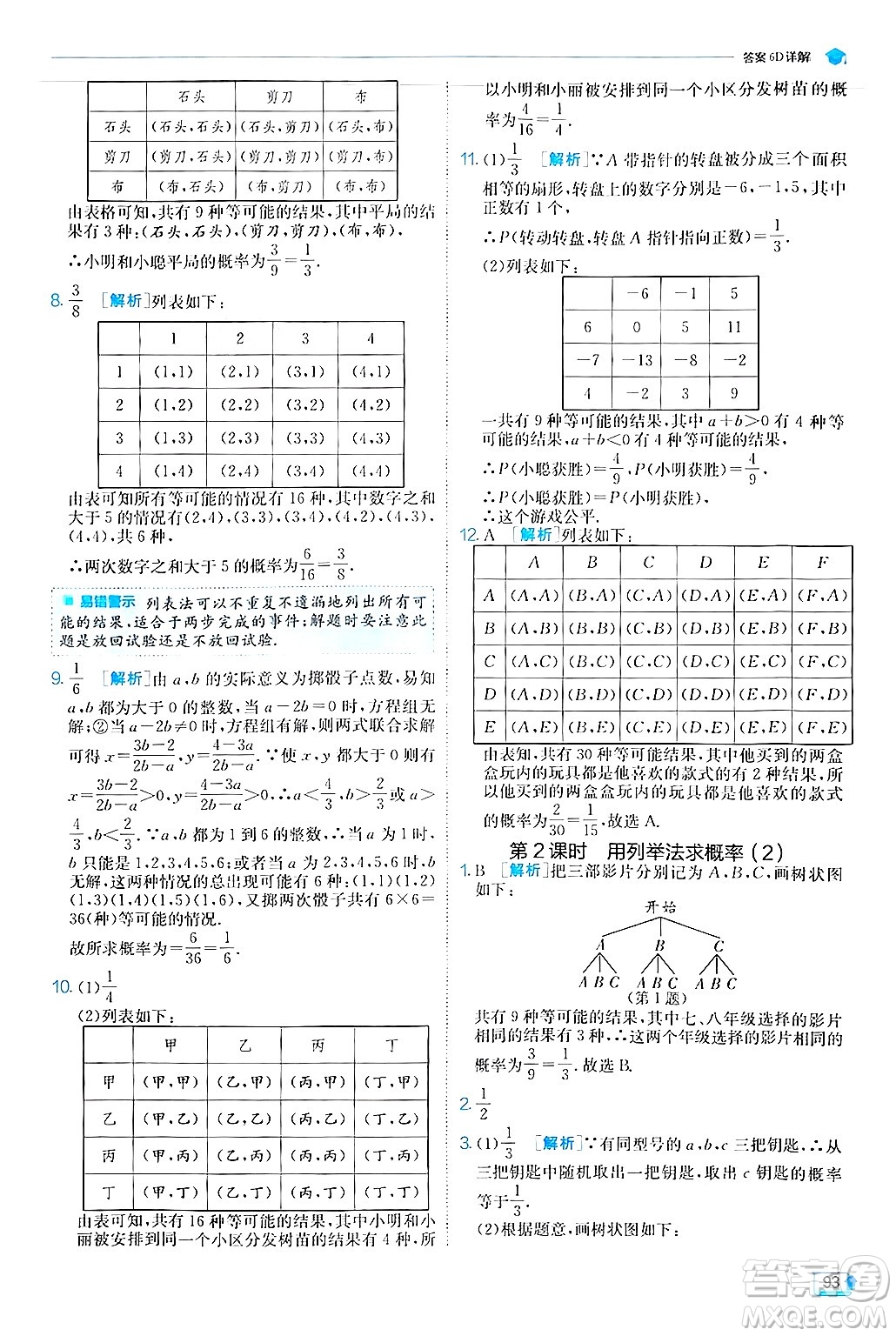 江蘇人民出版社2024年秋春雨教育實(shí)驗(yàn)班提優(yōu)訓(xùn)練九年級(jí)數(shù)學(xué)上冊(cè)人教版答案
