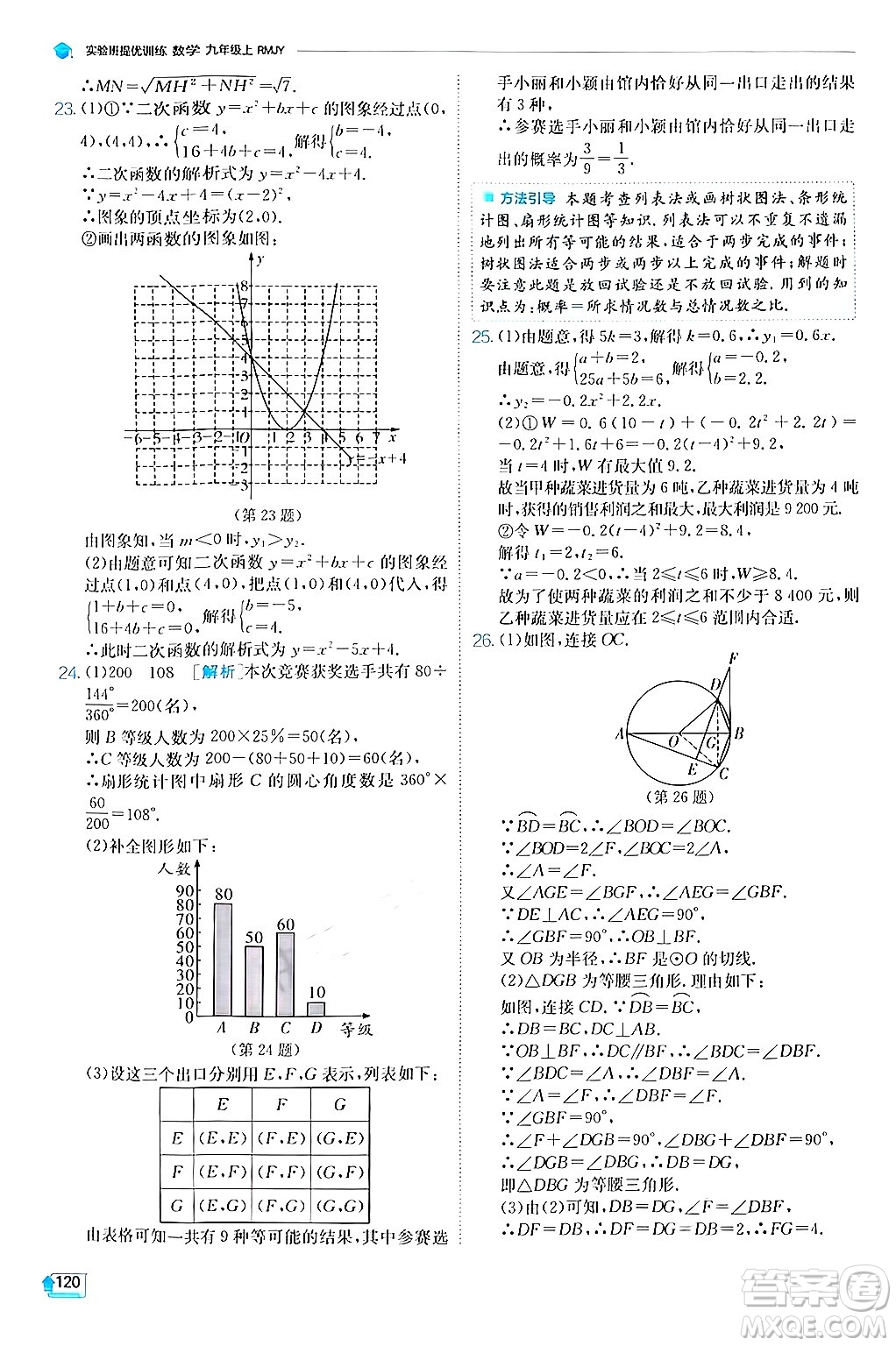 江蘇人民出版社2024年秋春雨教育實(shí)驗(yàn)班提優(yōu)訓(xùn)練九年級(jí)數(shù)學(xué)上冊(cè)人教版答案