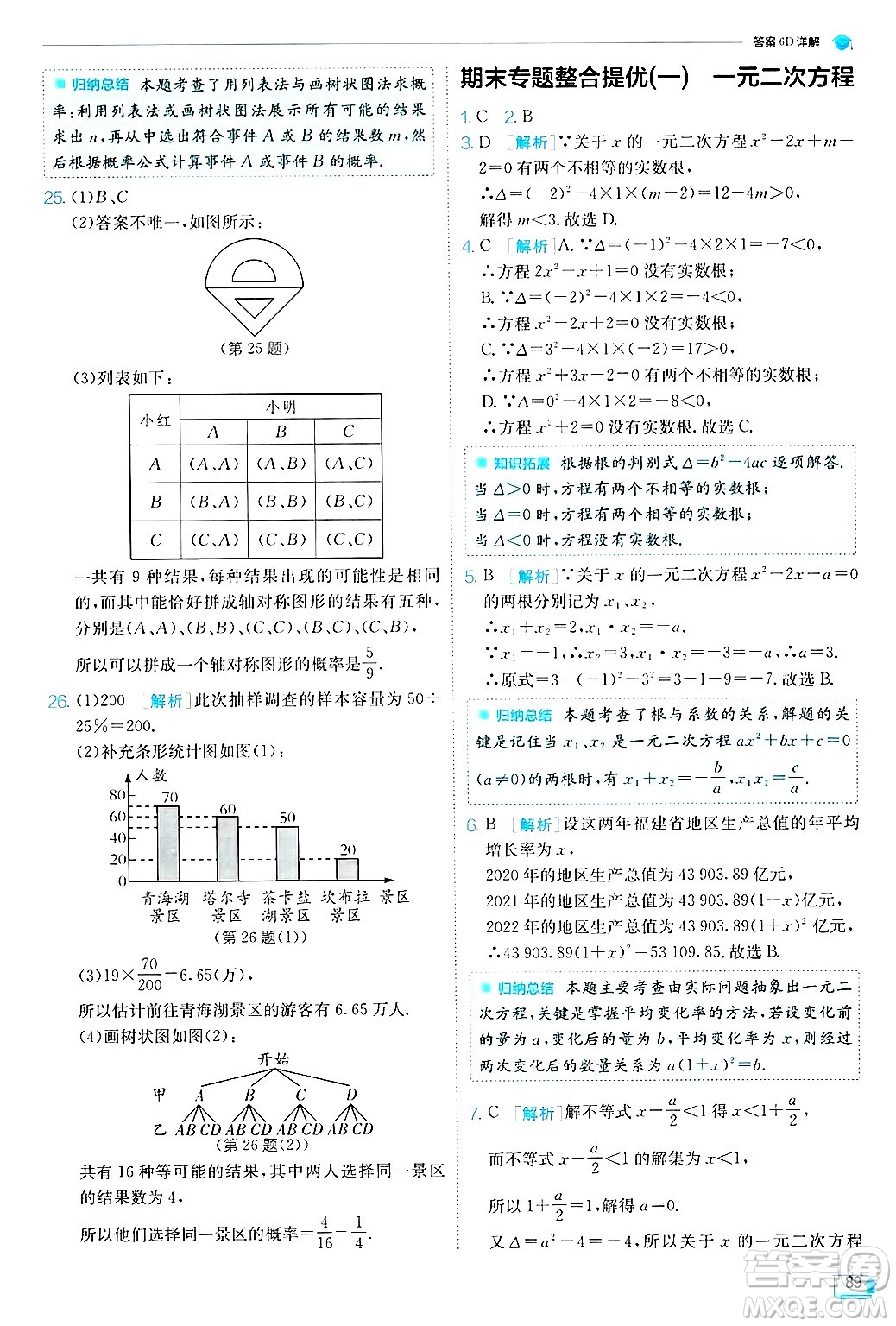江蘇人民出版社2024年秋春雨教育實驗班提優(yōu)訓練九年級數(shù)學上冊蘇科版答案