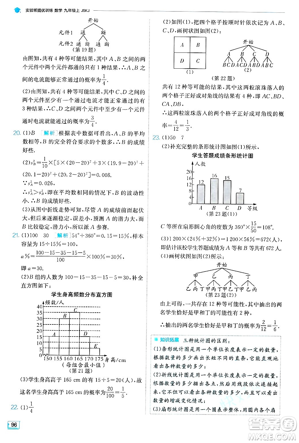 江蘇人民出版社2024年秋春雨教育實驗班提優(yōu)訓練九年級數(shù)學上冊蘇科版答案