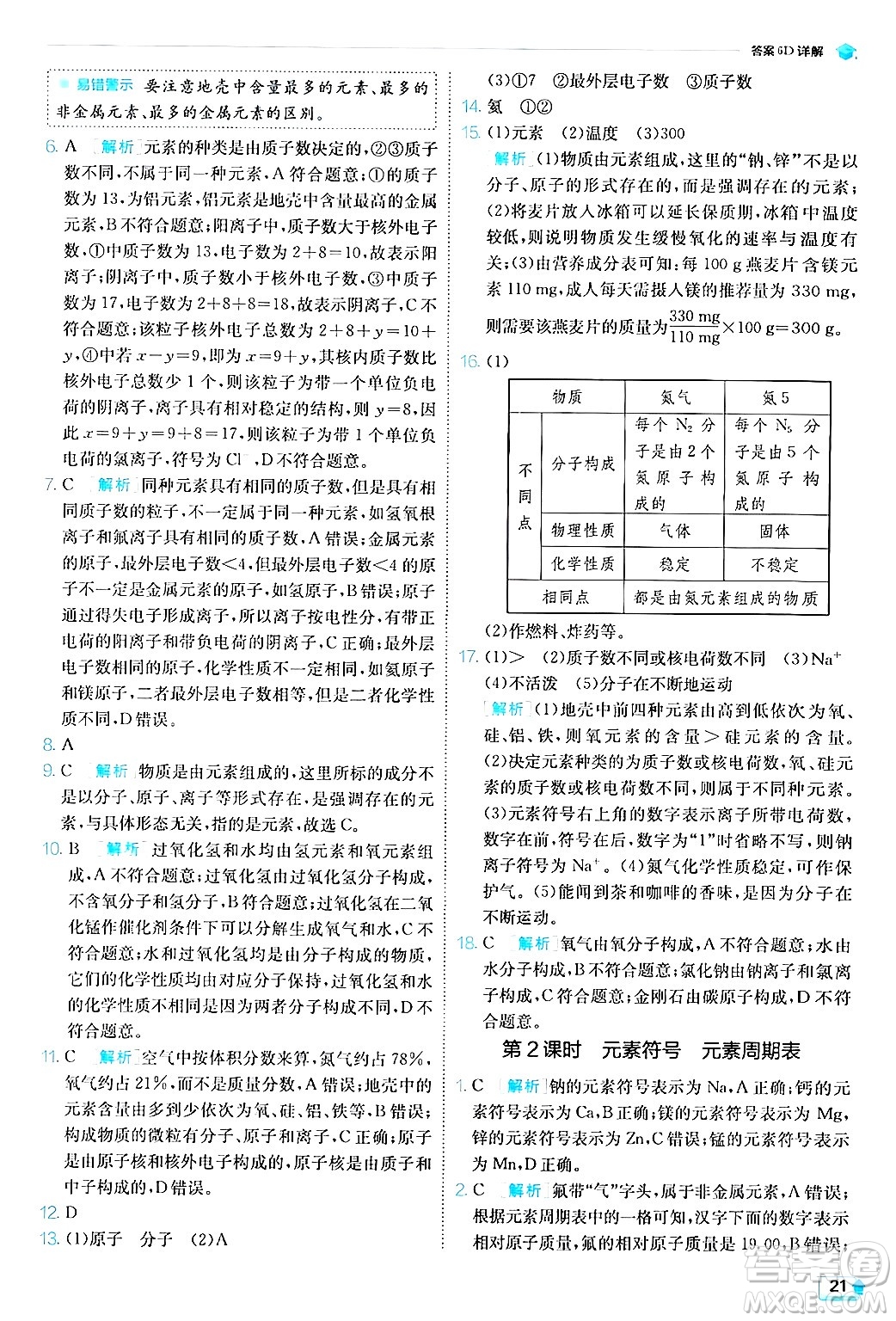 江蘇人民出版社2024年秋春雨教育實驗班提優(yōu)訓(xùn)練九年級化學(xué)上冊人教版答案