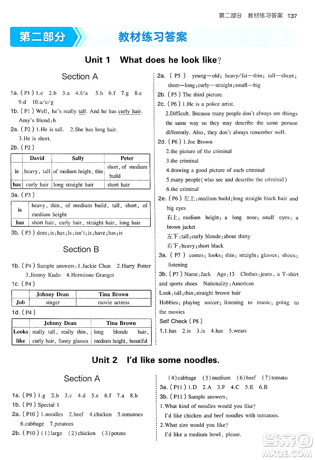 四川大學(xué)出版社2024年秋初中同步5年中考3年模擬七年級(jí)英語(yǔ)上冊(cè)魯教版山東專(zhuān)版答案