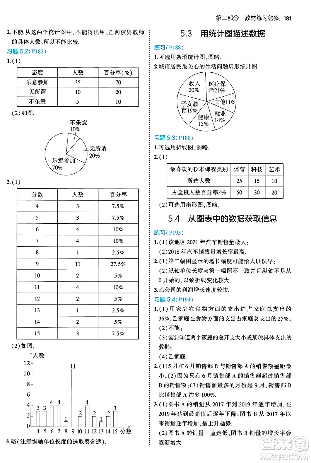 首都師范大學(xué)出版社2024年秋初中同步5年中考3年模擬七年級(jí)數(shù)學(xué)上冊(cè)滬科版答案