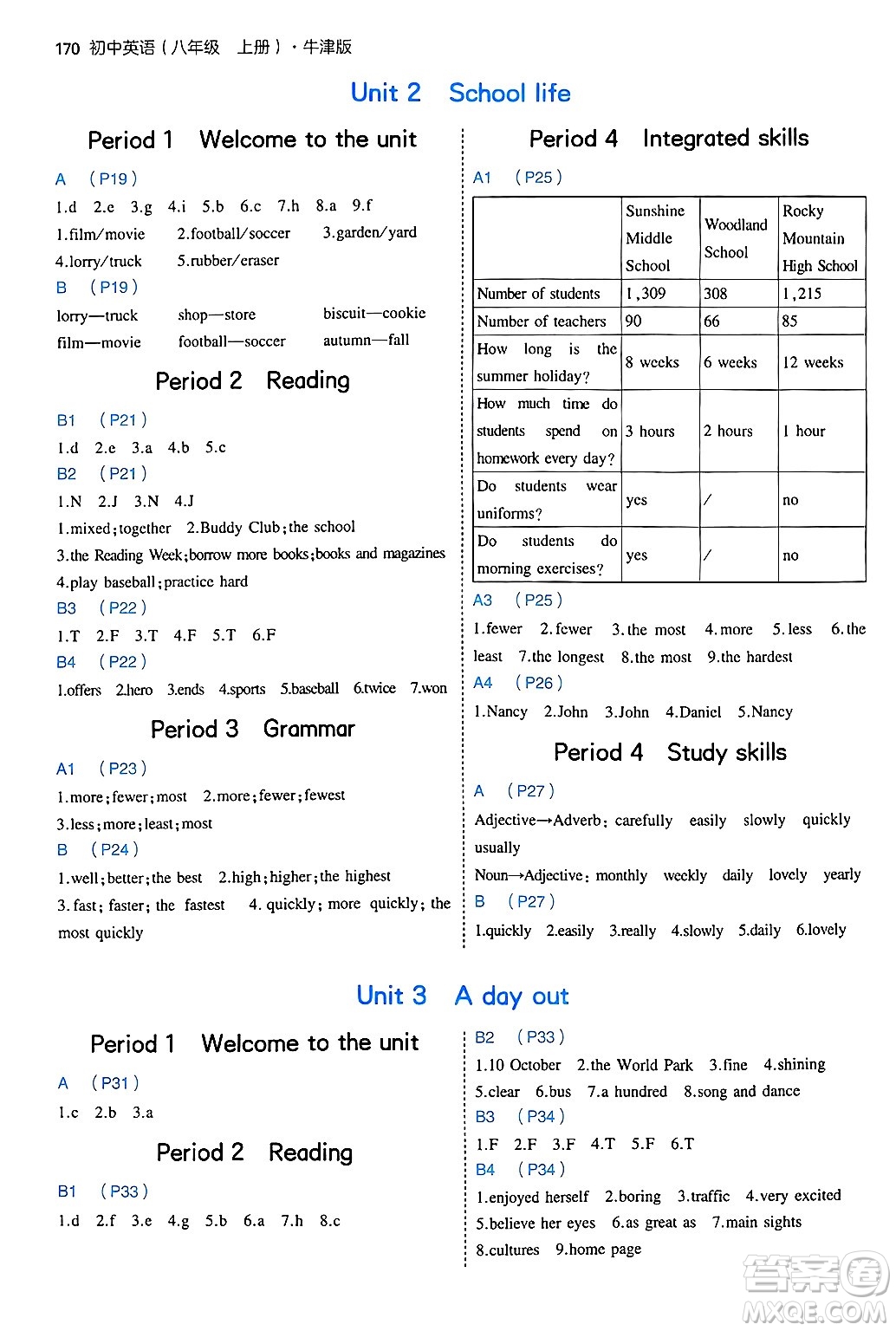 四川大學(xué)出版社2024年秋初中同步5年中考3年模擬八年級英語上冊牛津版答案