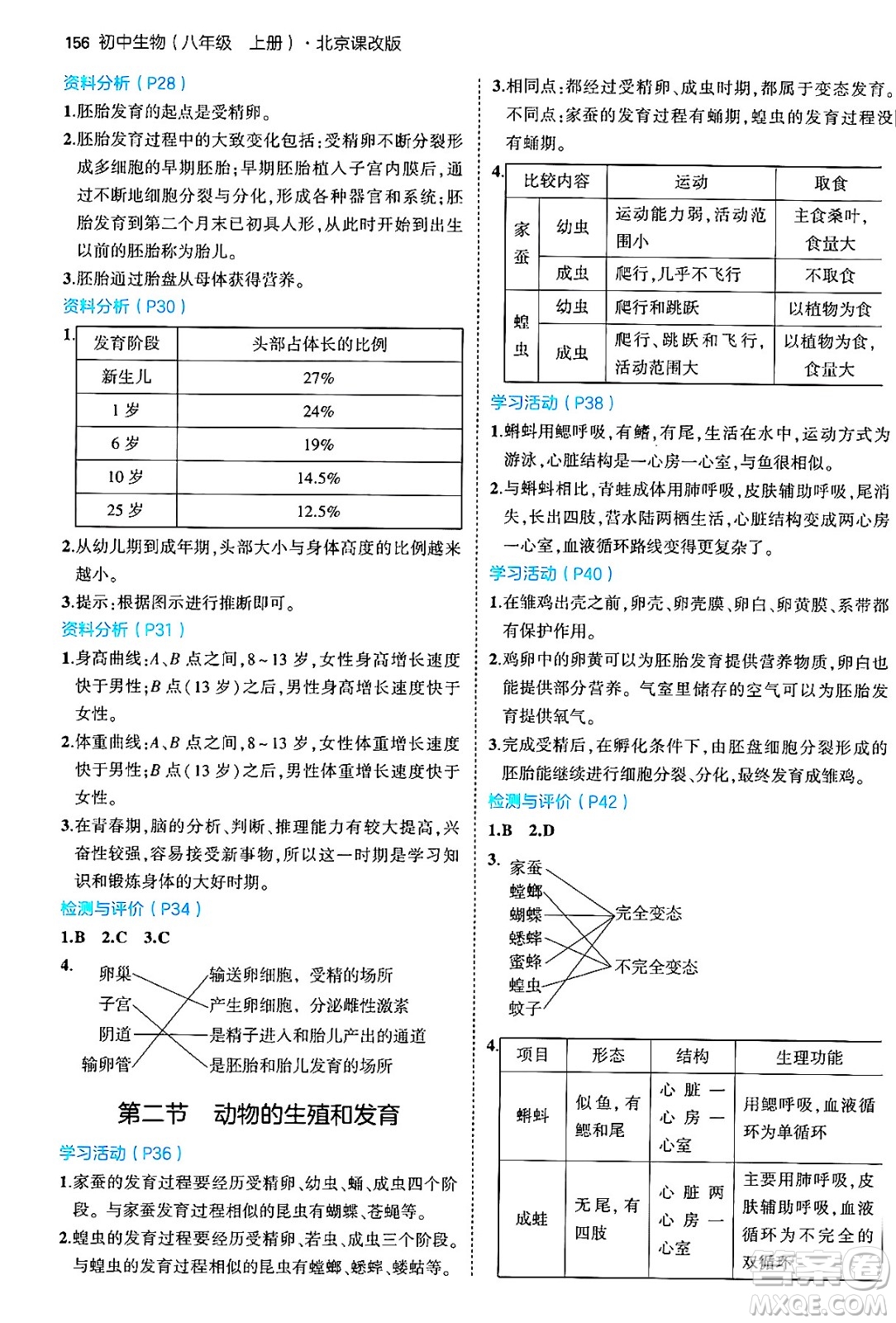 首都師范大學出版社2024年秋初中同步5年中考3年模擬八年級生物上冊北京課改版北京專版答案