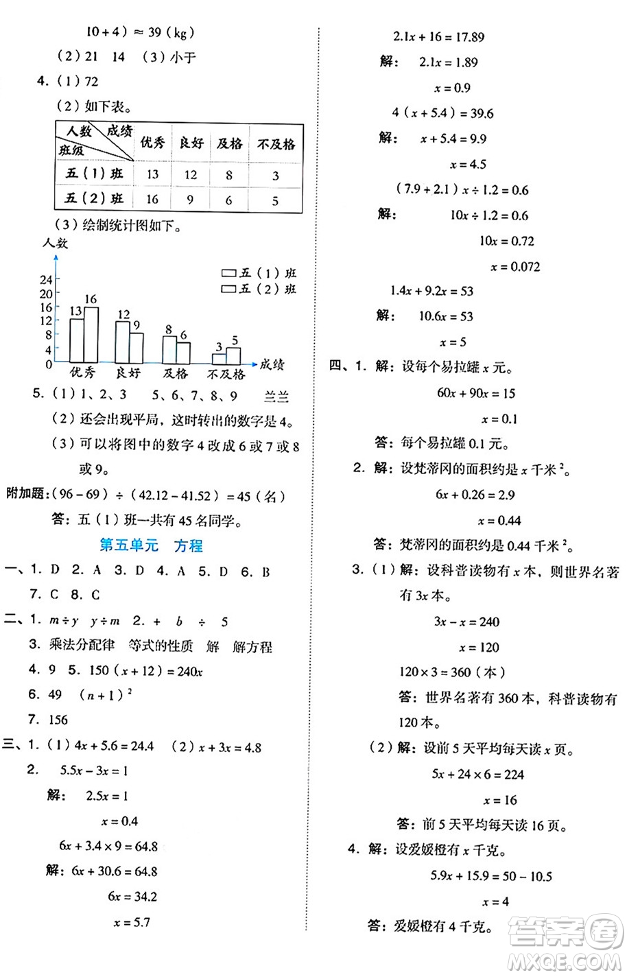 吉林教育出版社2024年秋榮德基好卷五年級數(shù)學(xué)上冊北京課改版北京專版答案