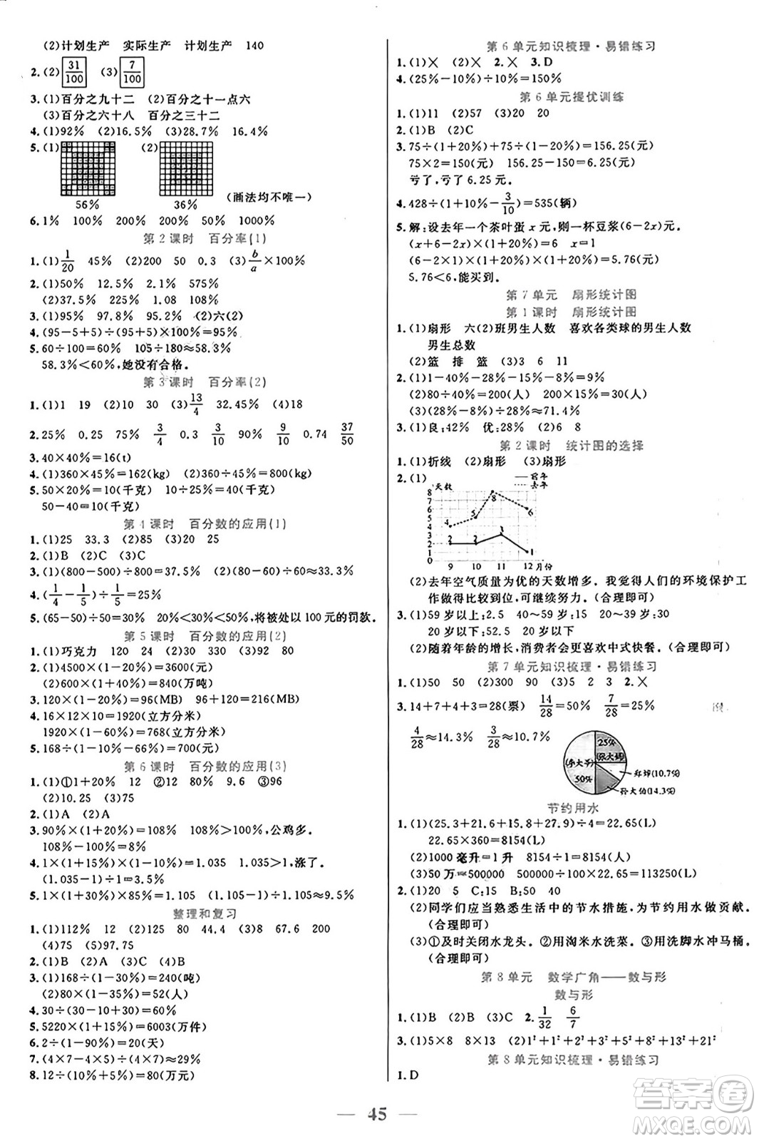 陽光出版社2024年秋揚帆文化激活思維智能訓(xùn)練六年級數(shù)學(xué)上冊人教版答案