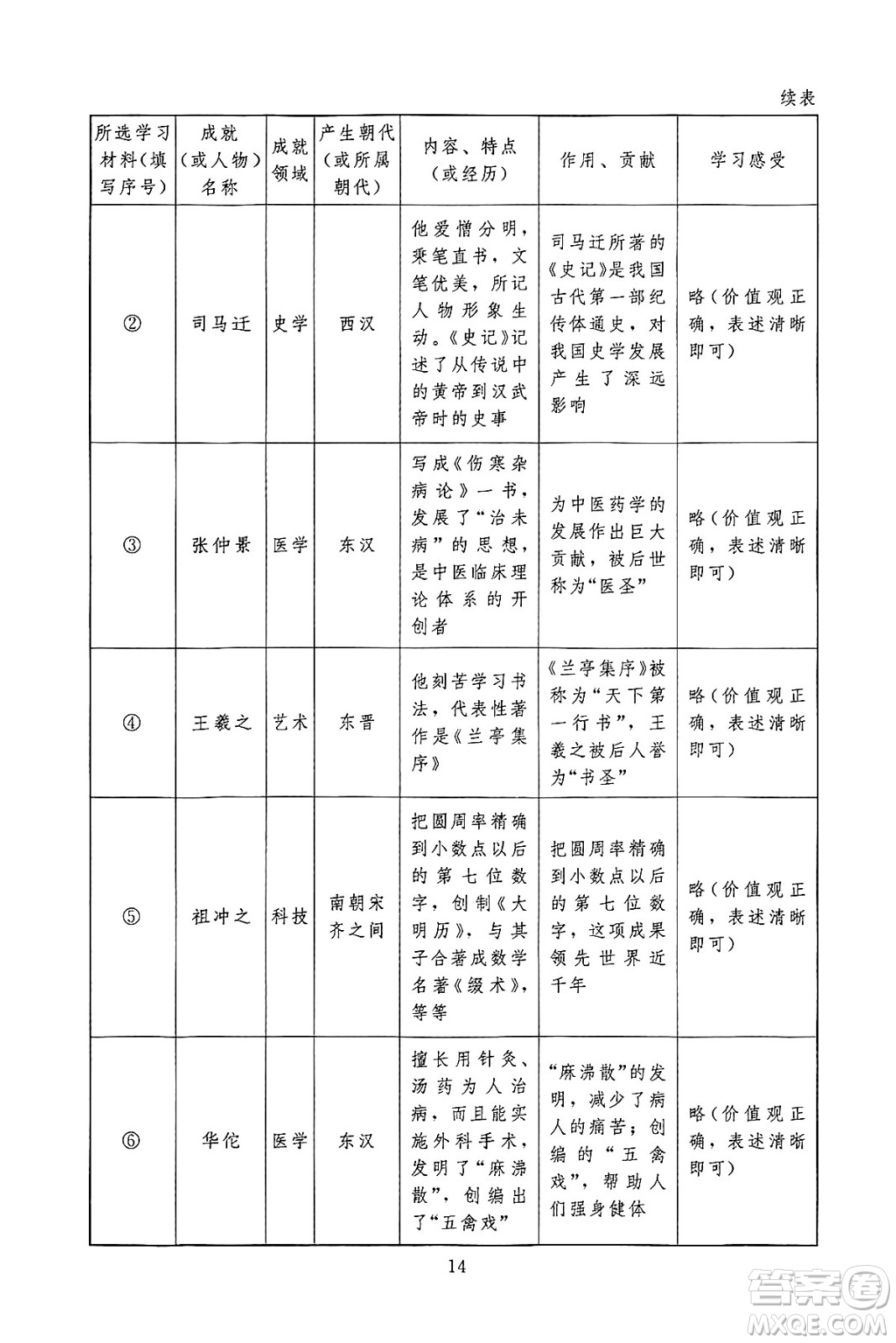北京師范大學(xué)出版社2024年秋京師普教伴你學(xué)同步學(xué)習(xí)手冊七年級中國歷史上冊人教版答案