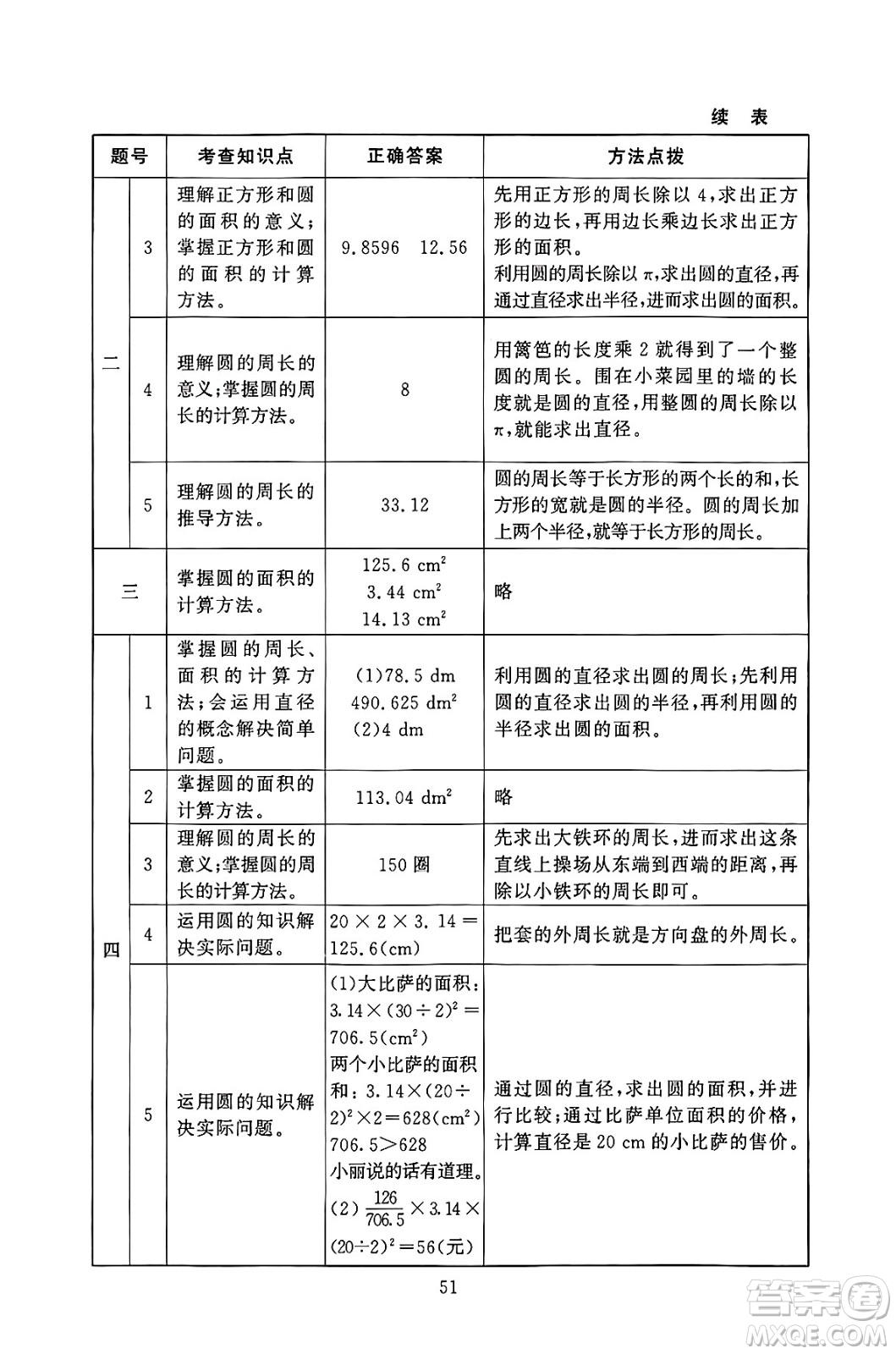 北京師范大學(xué)出版社2024年秋京師普教伴你學(xué)同步學(xué)習(xí)手冊(cè)六年級(jí)數(shù)學(xué)上冊(cè)北師大版答案