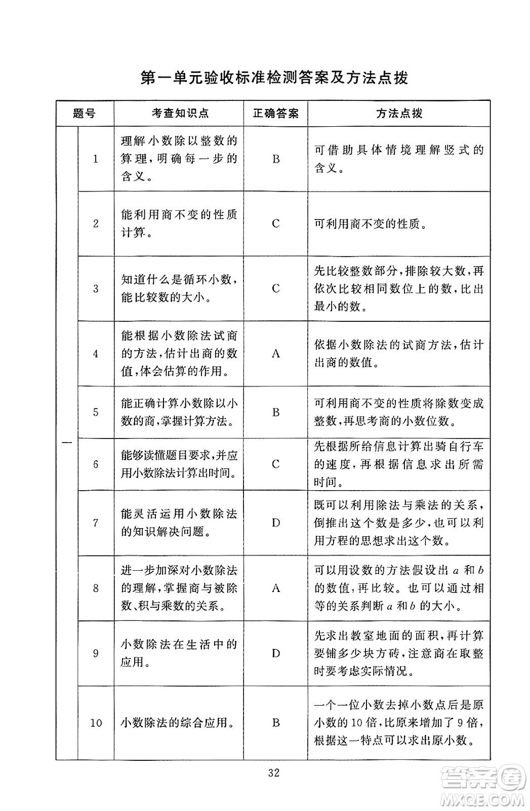 北京師范大學(xué)出版社2024年秋京師普教伴你學(xué)同步學(xué)習(xí)手冊五年級數(shù)學(xué)上冊北師大版答案