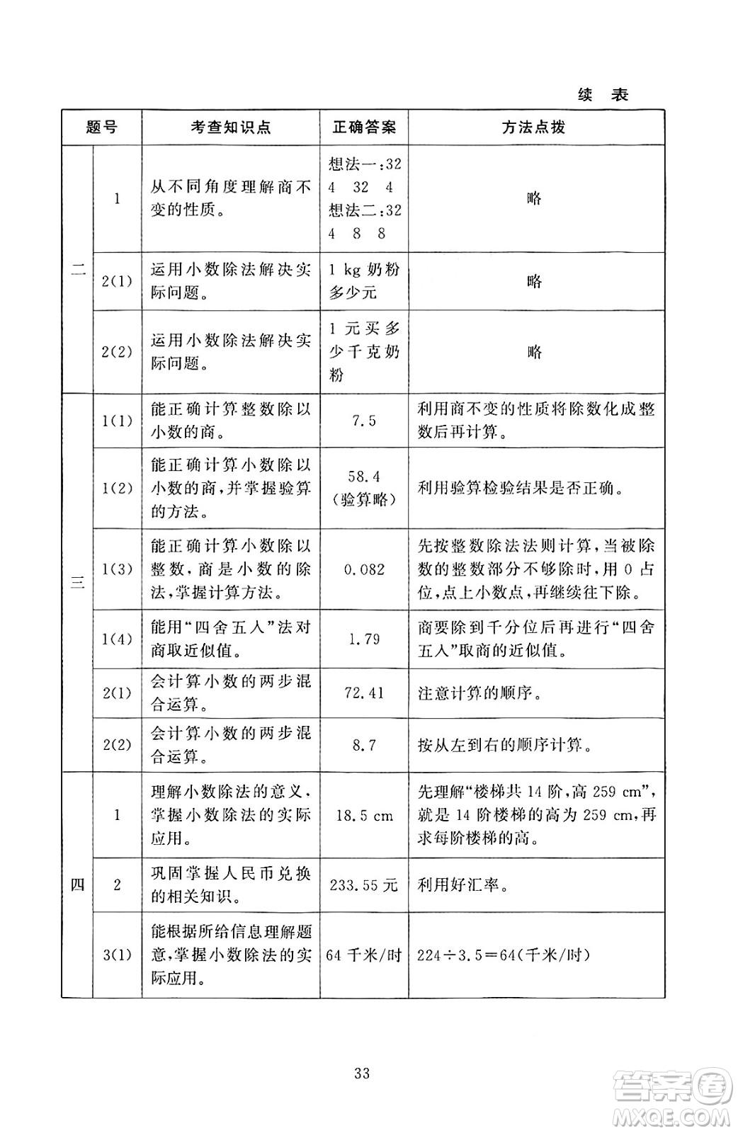 北京師范大學(xué)出版社2024年秋京師普教伴你學(xué)同步學(xué)習(xí)手冊五年級數(shù)學(xué)上冊北師大版答案
