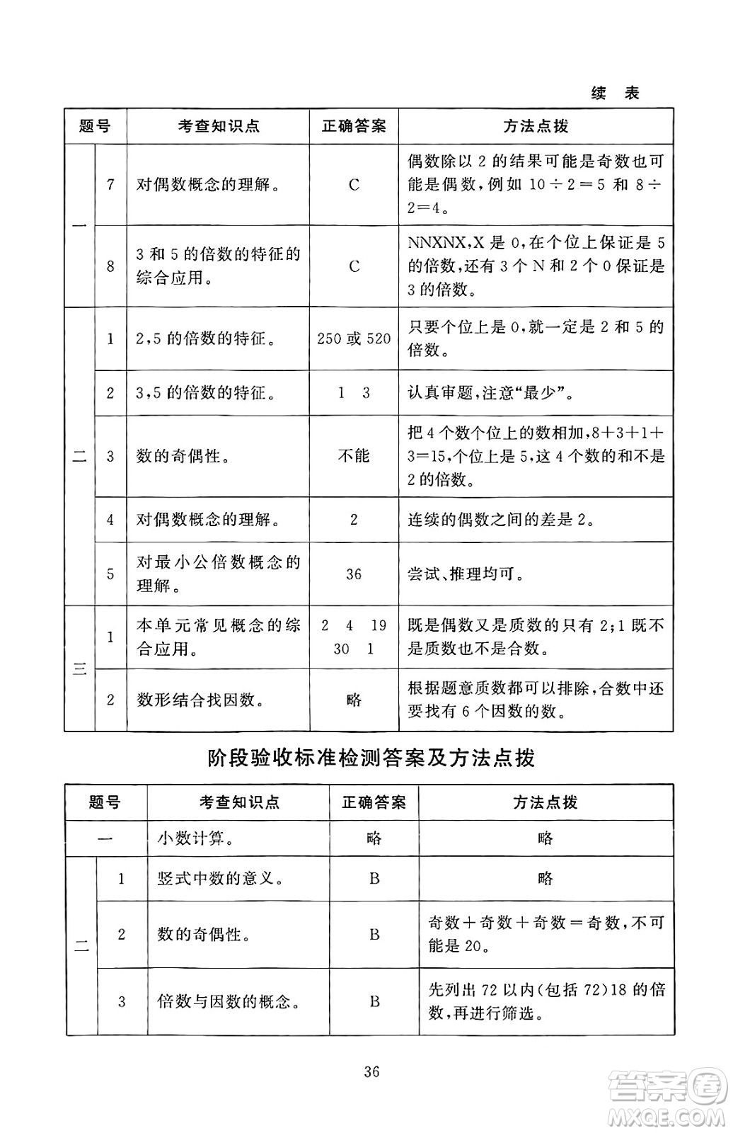 北京師范大學(xué)出版社2024年秋京師普教伴你學(xué)同步學(xué)習(xí)手冊五年級數(shù)學(xué)上冊北師大版答案