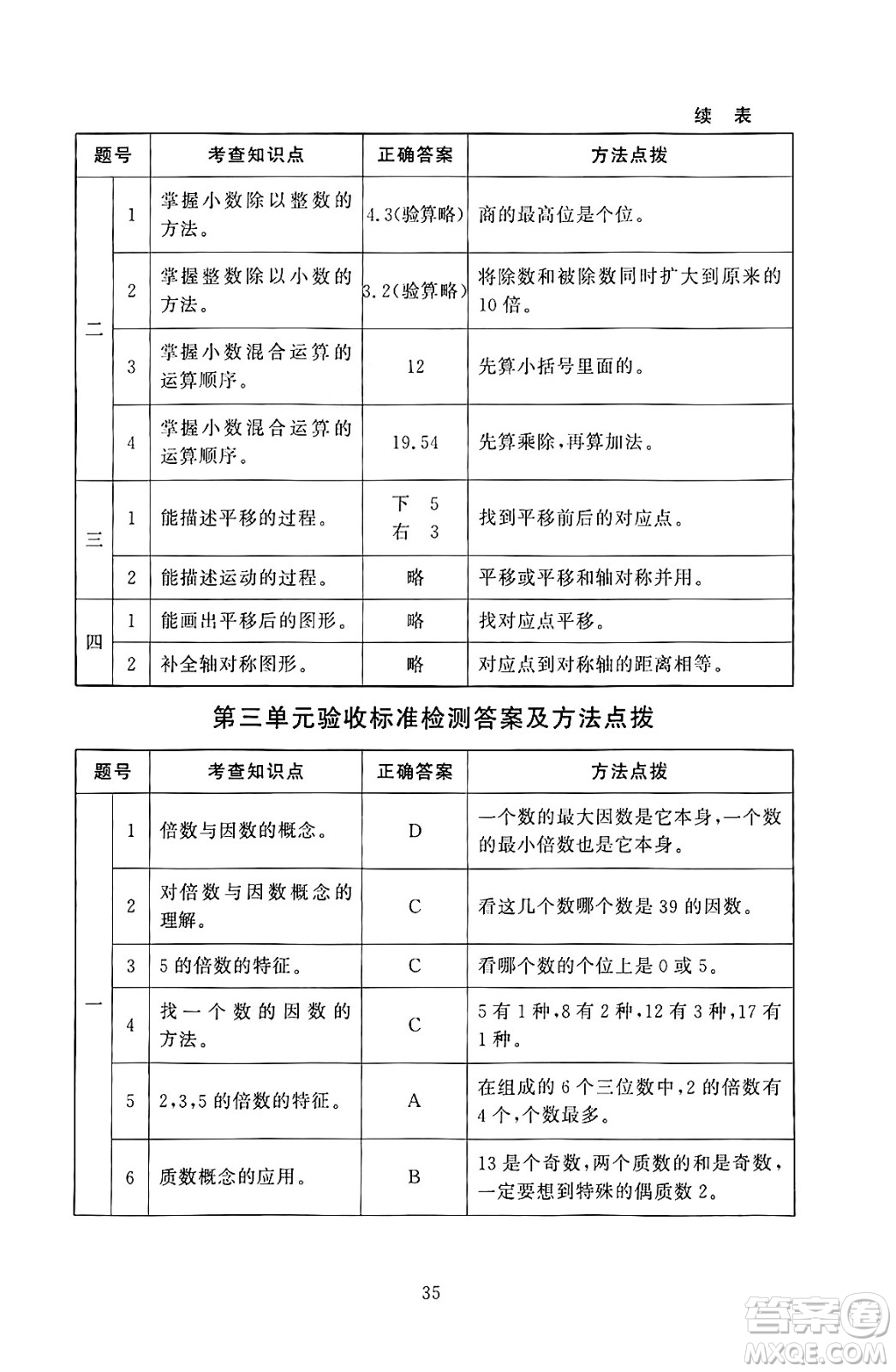 北京師范大學(xué)出版社2024年秋京師普教伴你學(xué)同步學(xué)習(xí)手冊五年級數(shù)學(xué)上冊北師大版答案