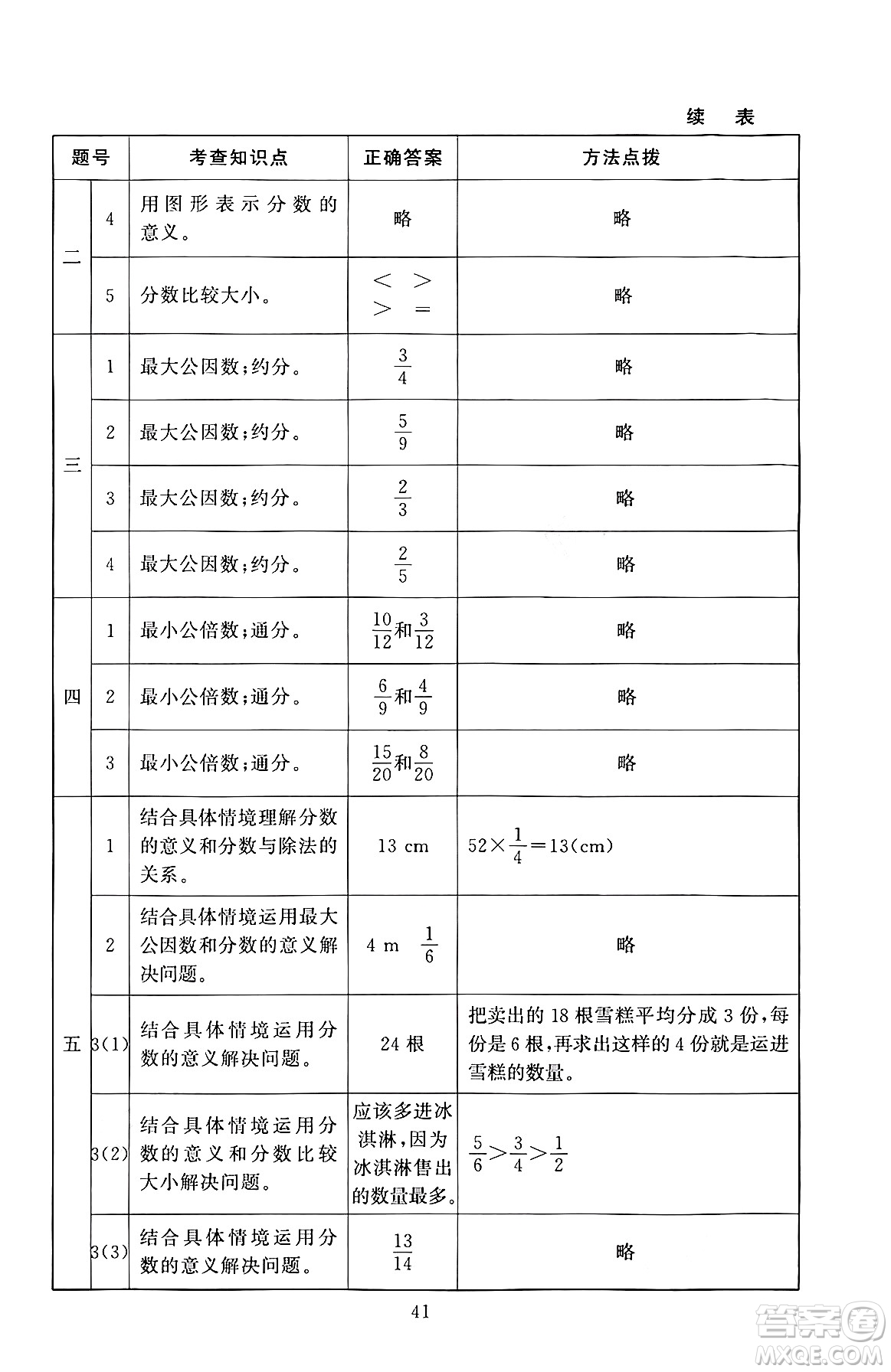北京師范大學(xué)出版社2024年秋京師普教伴你學(xué)同步學(xué)習(xí)手冊五年級數(shù)學(xué)上冊北師大版答案