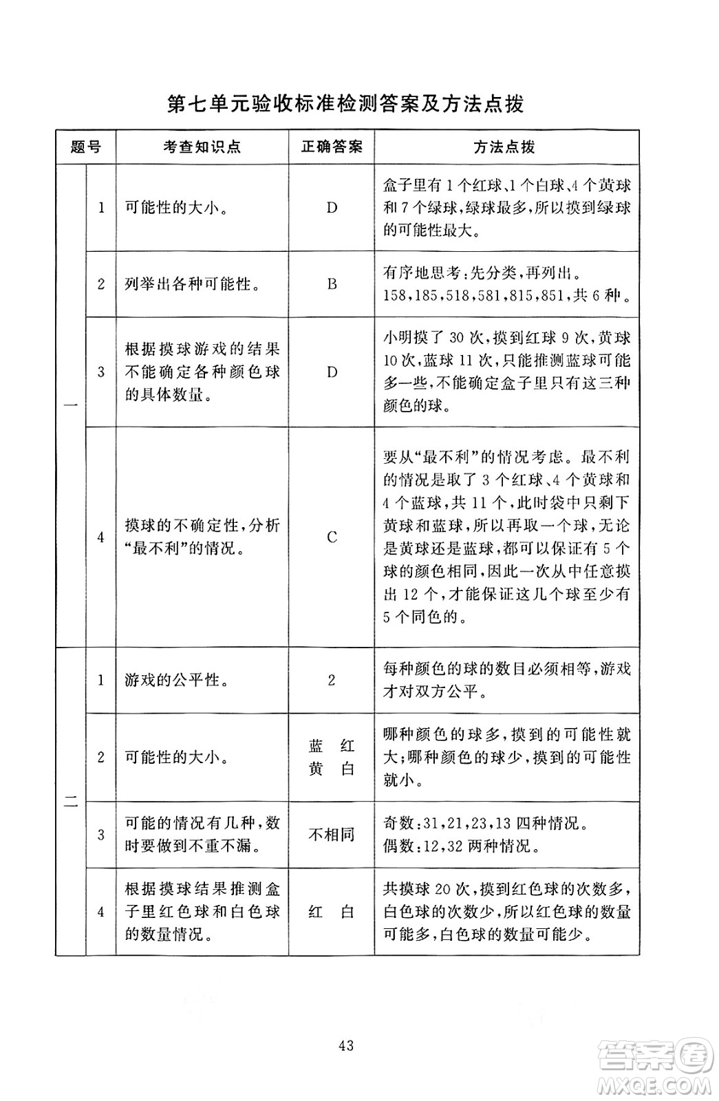 北京師范大學(xué)出版社2024年秋京師普教伴你學(xué)同步學(xué)習(xí)手冊五年級數(shù)學(xué)上冊北師大版答案