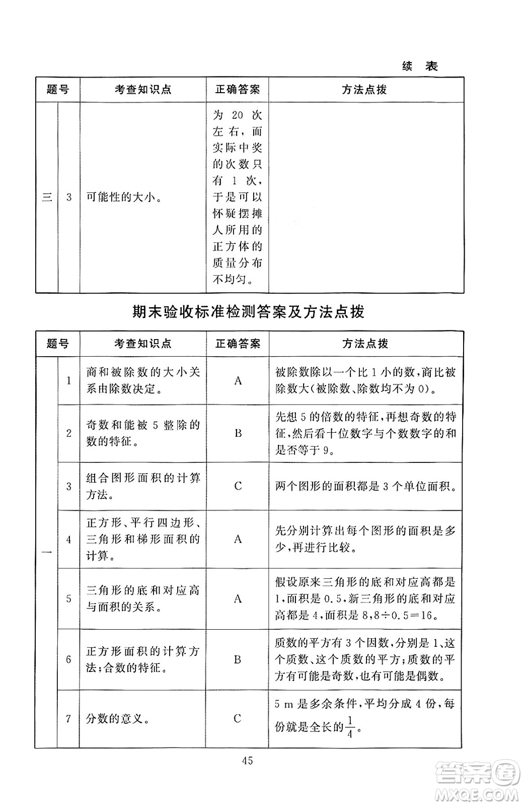 北京師范大學(xué)出版社2024年秋京師普教伴你學(xué)同步學(xué)習(xí)手冊五年級數(shù)學(xué)上冊北師大版答案