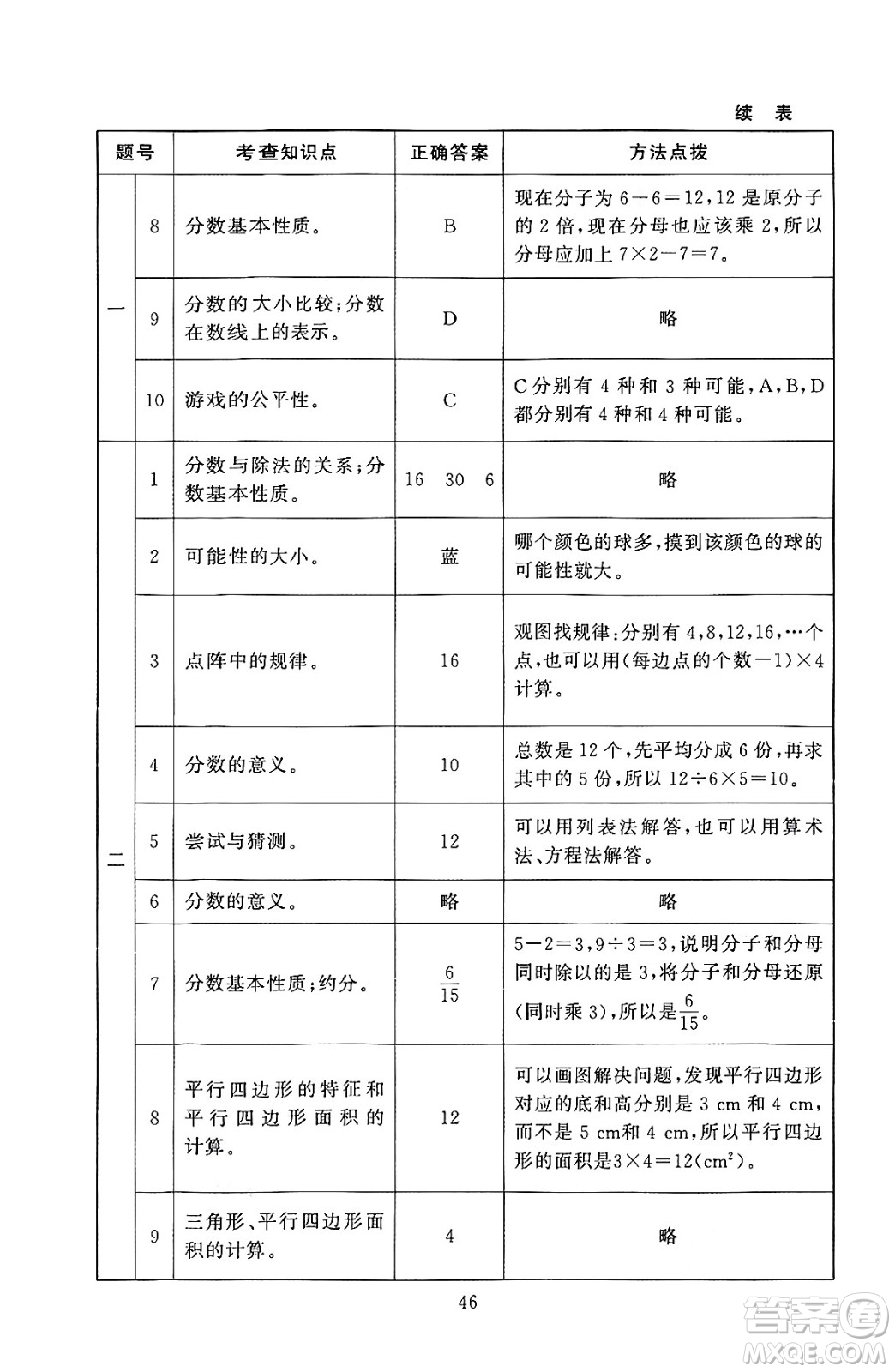 北京師范大學(xué)出版社2024年秋京師普教伴你學(xué)同步學(xué)習(xí)手冊五年級數(shù)學(xué)上冊北師大版答案