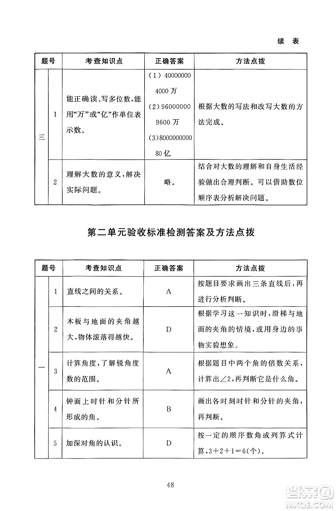 北京師范大學出版社2024年秋京師普教伴你學同步學習手冊四年級數(shù)學上冊北師大版答案