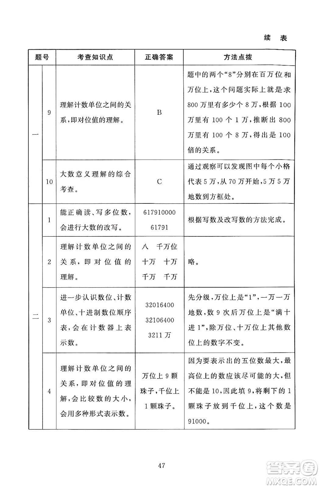 北京師范大學出版社2024年秋京師普教伴你學同步學習手冊四年級數(shù)學上冊北師大版答案