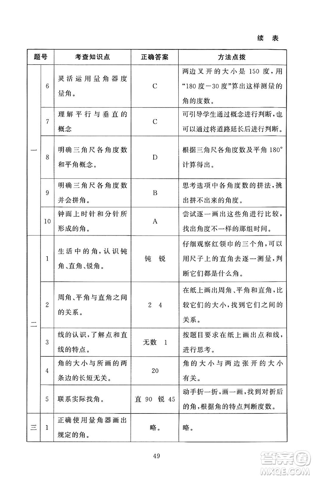 北京師范大學出版社2024年秋京師普教伴你學同步學習手冊四年級數(shù)學上冊北師大版答案