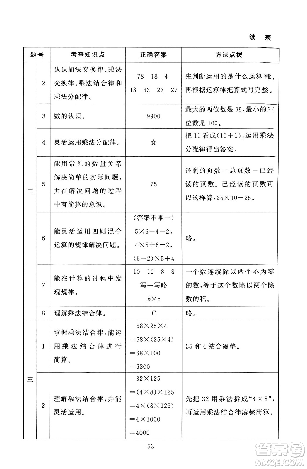 北京師范大學出版社2024年秋京師普教伴你學同步學習手冊四年級數(shù)學上冊北師大版答案