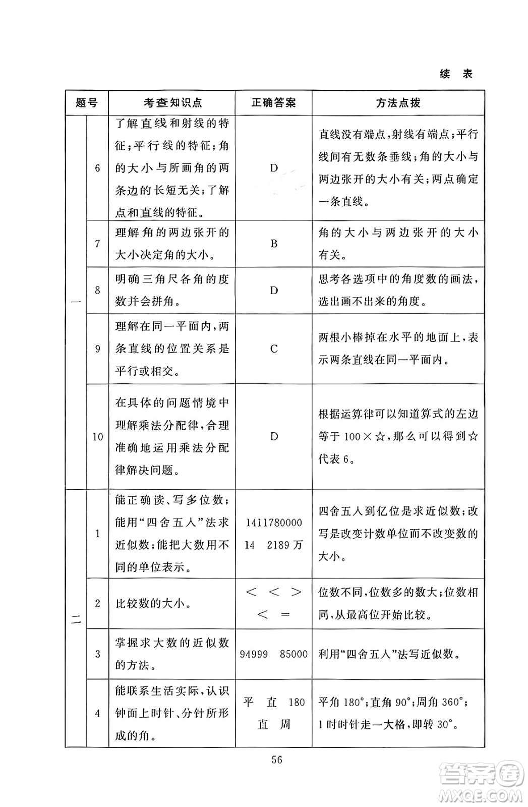 北京師范大學出版社2024年秋京師普教伴你學同步學習手冊四年級數(shù)學上冊北師大版答案
