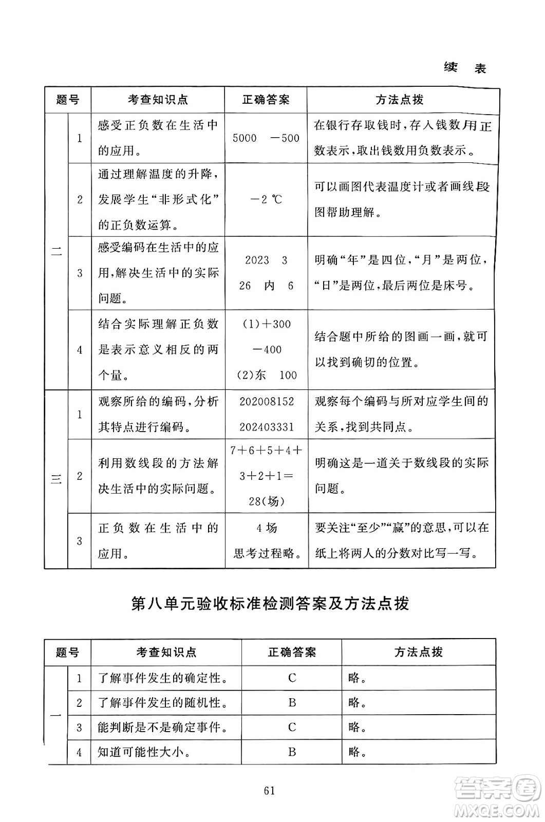 北京師范大學出版社2024年秋京師普教伴你學同步學習手冊四年級數(shù)學上冊北師大版答案