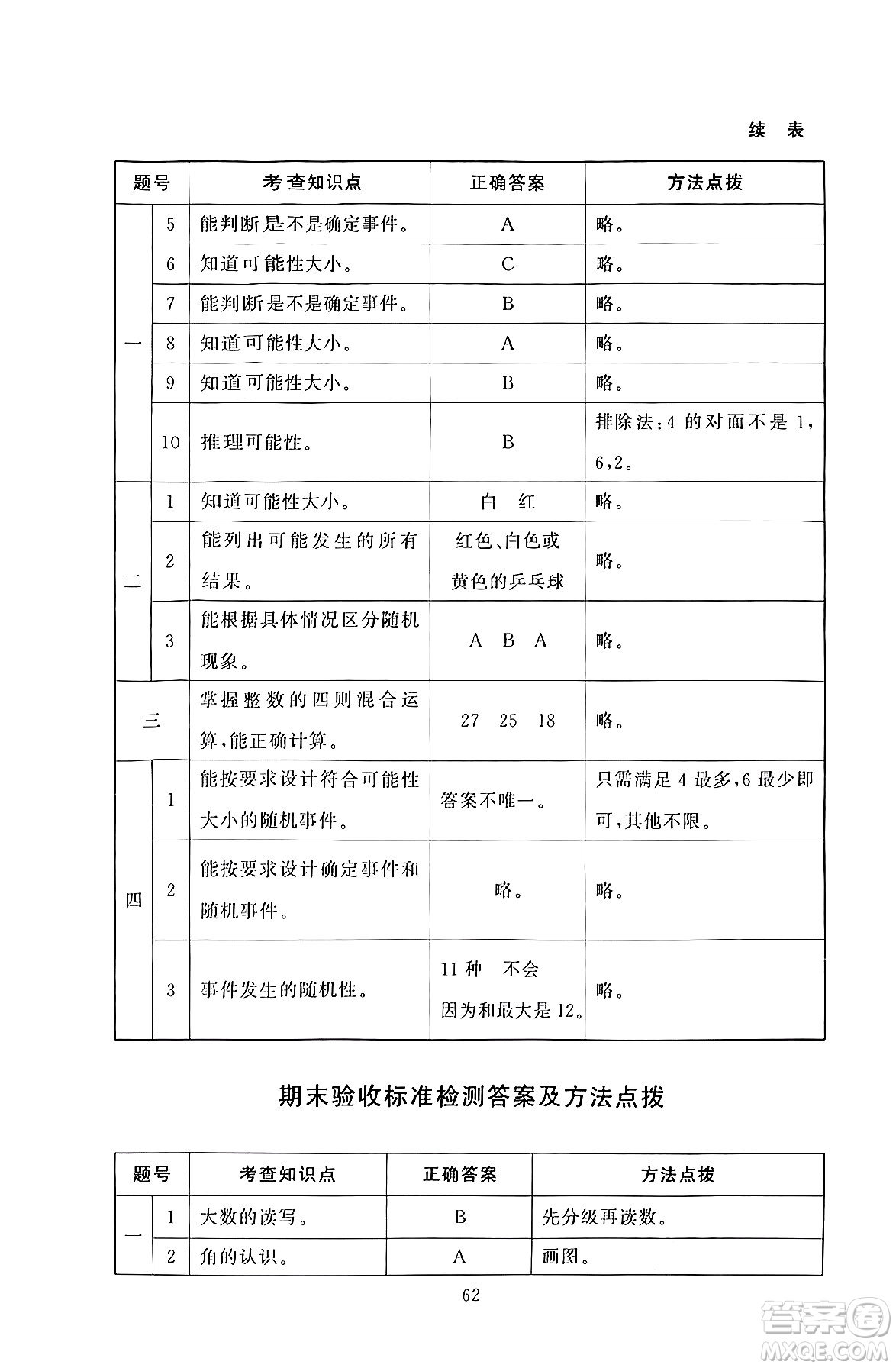 北京師范大學出版社2024年秋京師普教伴你學同步學習手冊四年級數(shù)學上冊北師大版答案
