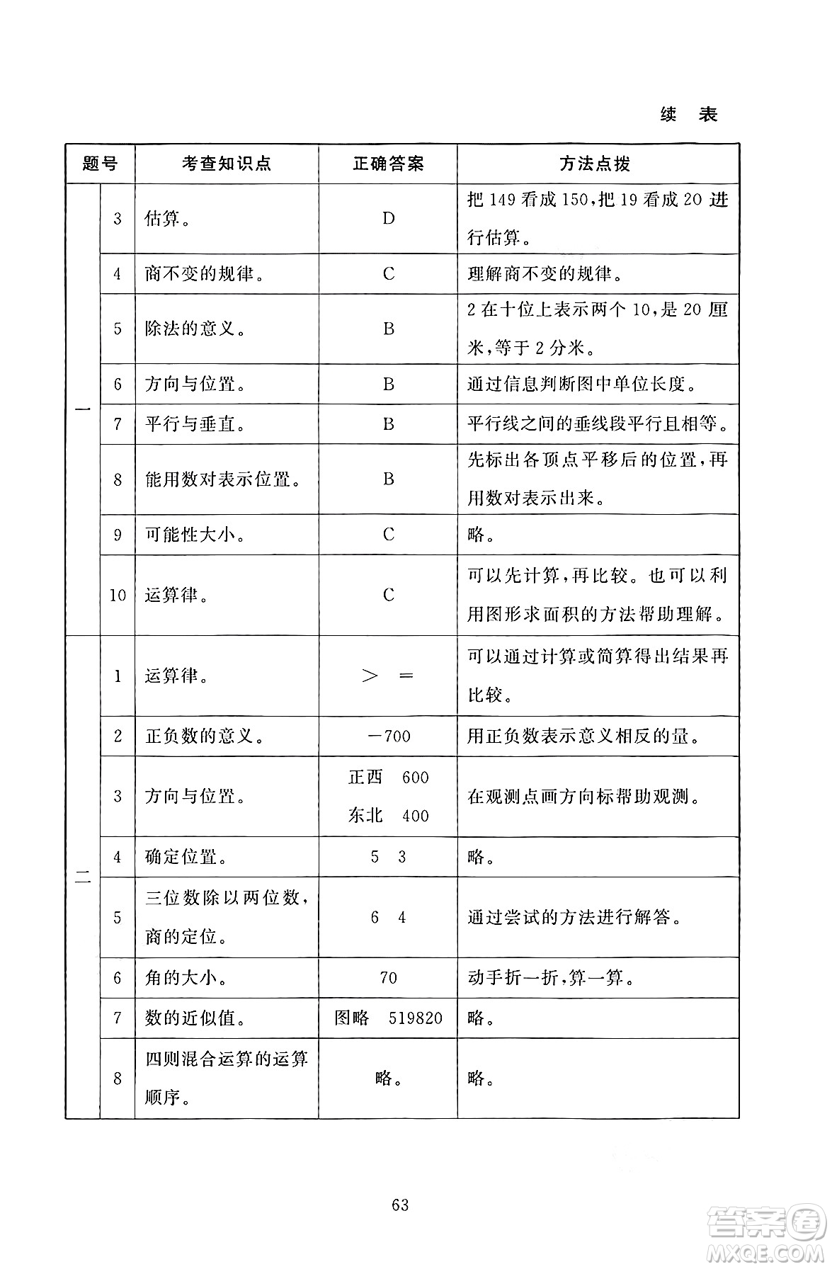 北京師范大學出版社2024年秋京師普教伴你學同步學習手冊四年級數(shù)學上冊北師大版答案