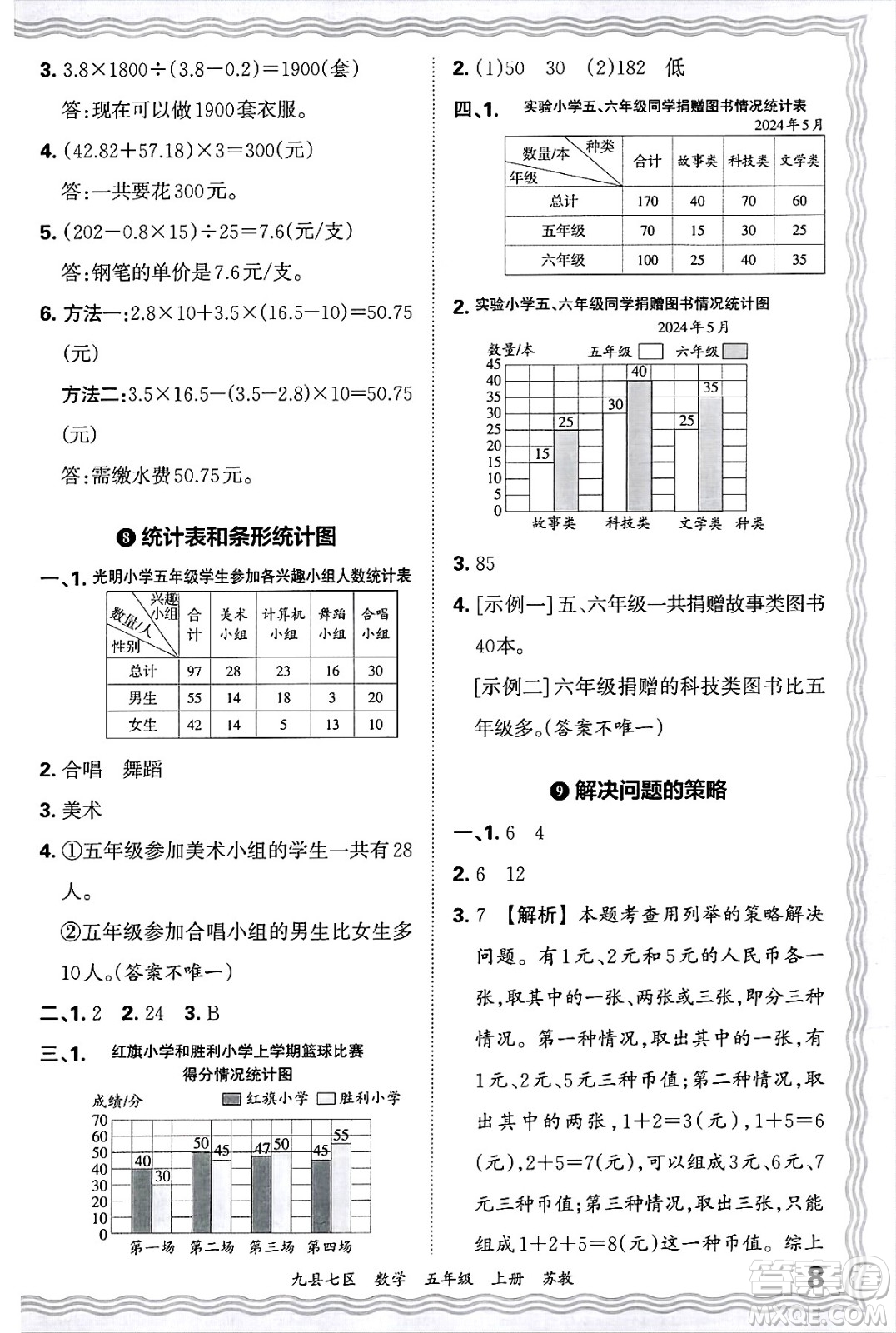 江西人民出版社2024年秋王朝霞各地期末試卷精選五年級數(shù)學上冊蘇教版洛陽專版答案