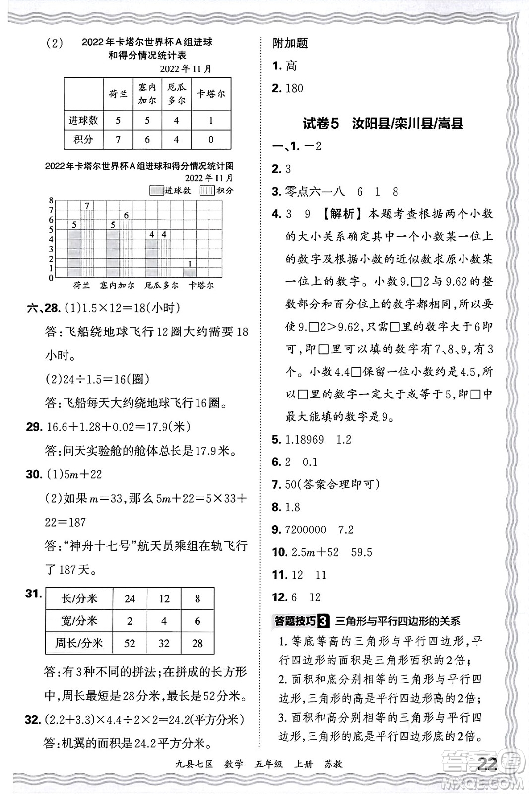江西人民出版社2024年秋王朝霞各地期末試卷精選五年級數(shù)學上冊蘇教版洛陽專版答案