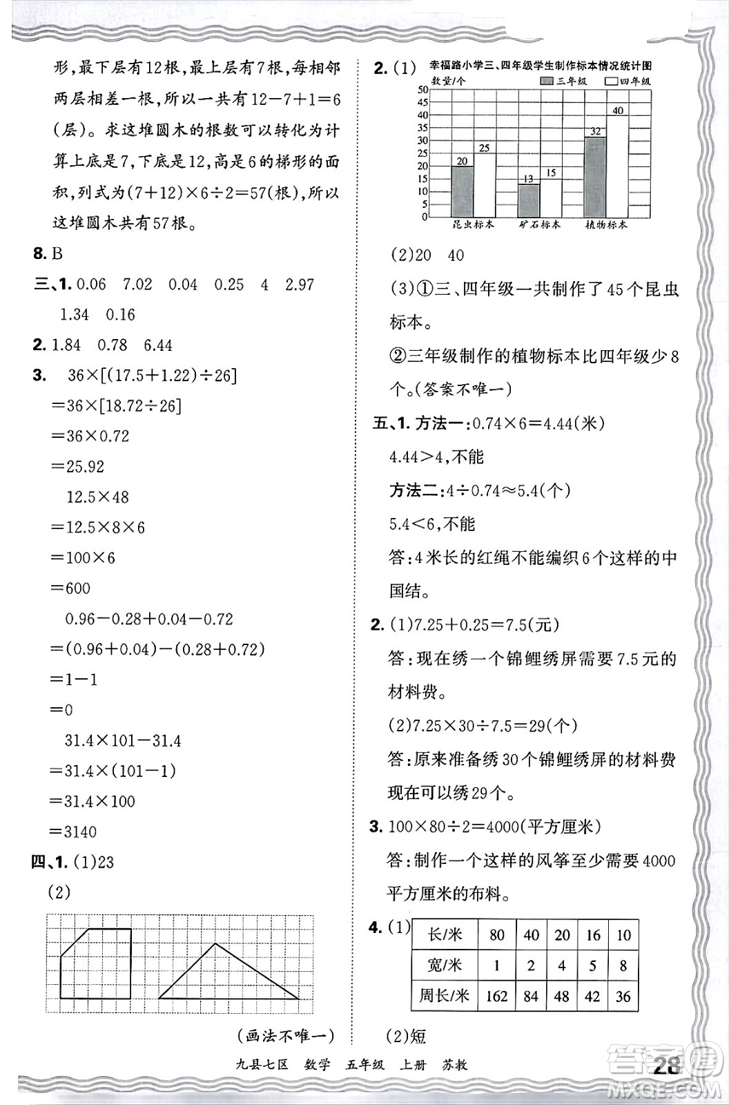 江西人民出版社2024年秋王朝霞各地期末試卷精選五年級數(shù)學上冊蘇教版洛陽專版答案