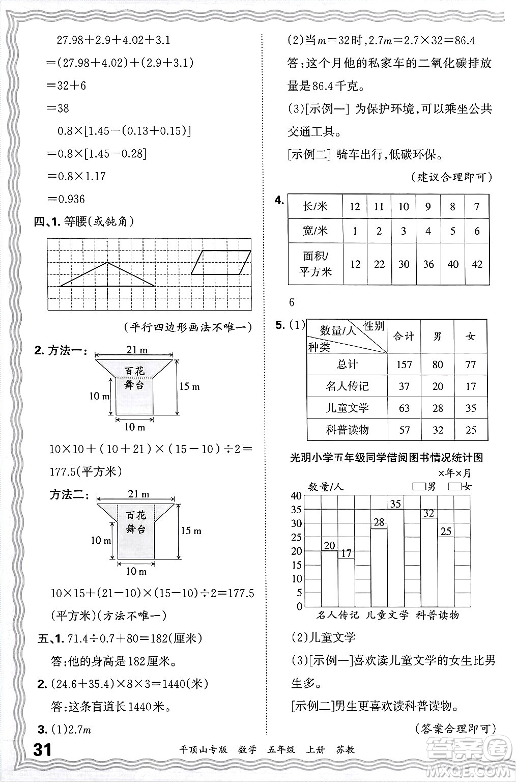 江西人民出版社2024年秋王朝霞期末真題精編五年級(jí)數(shù)學(xué)上冊(cè)蘇教版平頂山專(zhuān)版答案