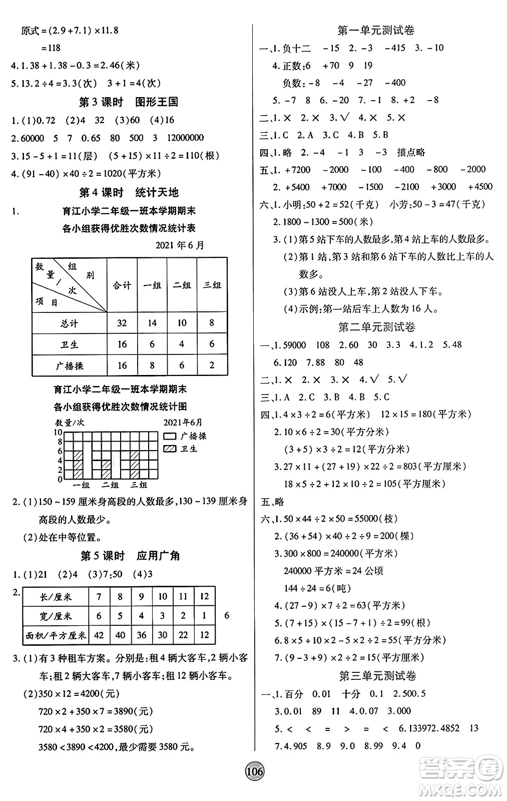 天津科學(xué)技術(shù)出版社2024年秋云頂課堂五年級(jí)數(shù)學(xué)上冊(cè)蘇教版答案
