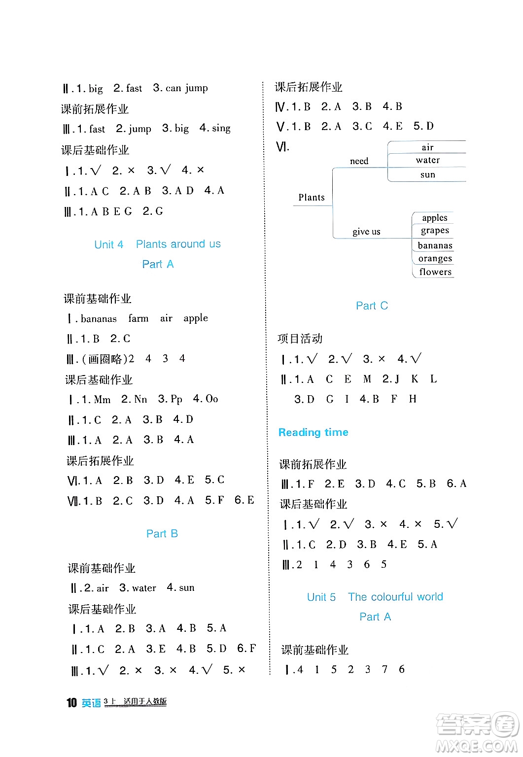 四川教育出版社2024年秋新課標(biāo)小學(xué)生學(xué)習(xí)實踐園地三年級英語上冊人教版三起點答案