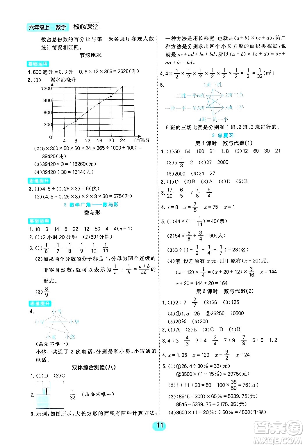 天津人民出版社2024年秋核心360核心課堂六年級數(shù)學上冊通用版答案