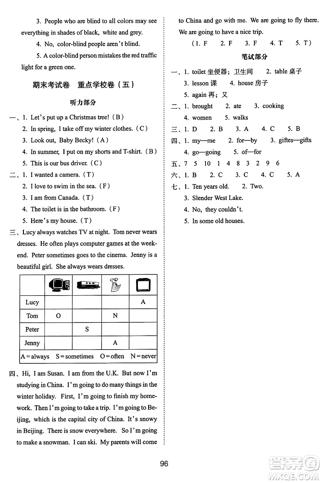 長春出版社2024年秋68所期末沖刺100分完全試卷六年級(jí)英語上冊冀教版答案