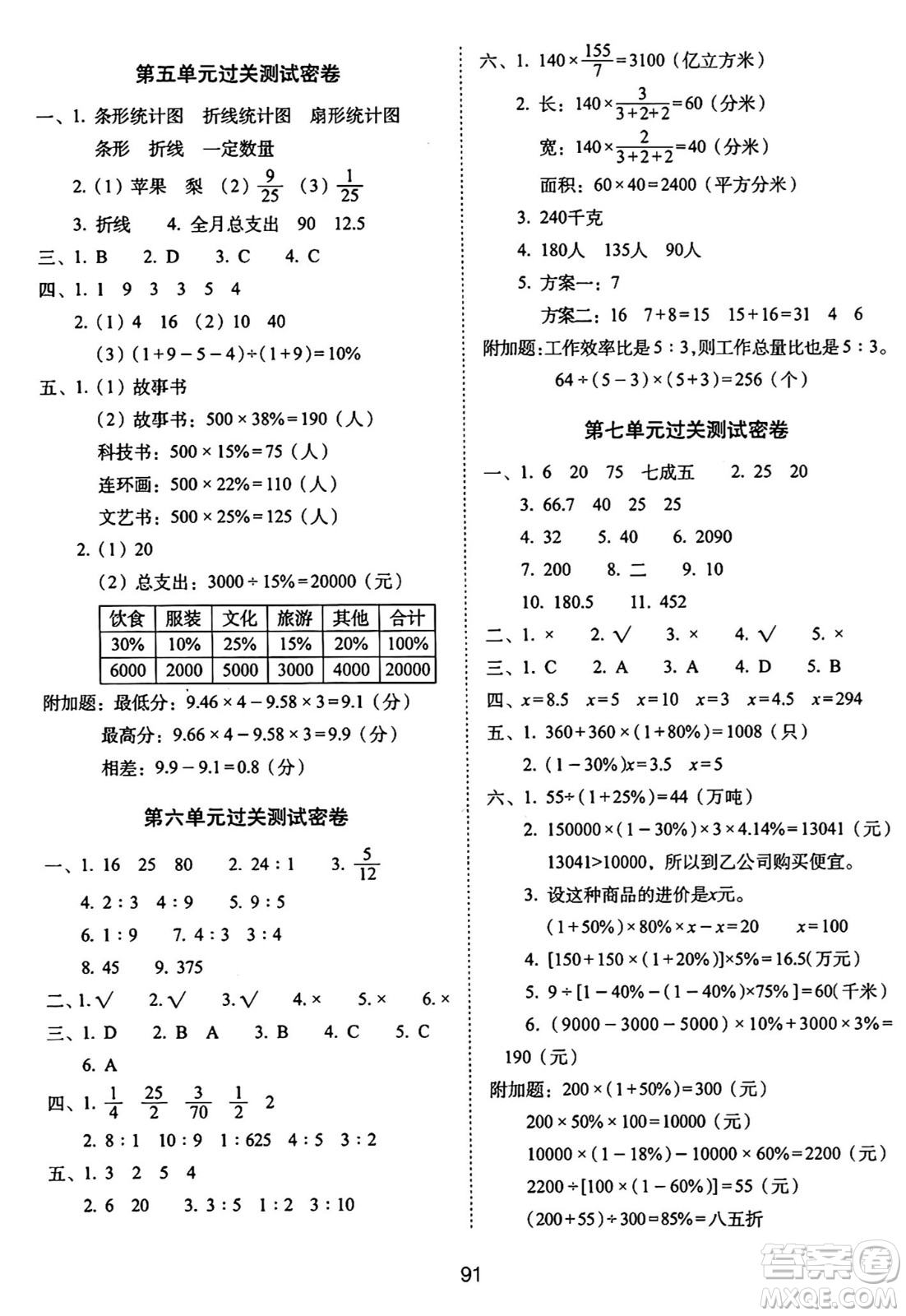 長春出版社2024年秋68所期末沖刺100分完全試卷六年級數(shù)學(xué)上冊北師大版答案