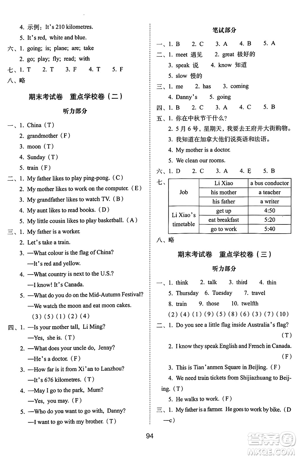長(zhǎng)春出版社2024年秋68所期末沖刺100分完全試卷五年級(jí)英語(yǔ)上冊(cè)冀教版答案