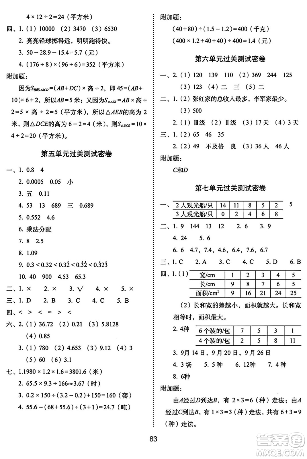 長春出版社2024年秋68所期末沖刺100分完全試卷五年級數(shù)學上冊蘇教版答案