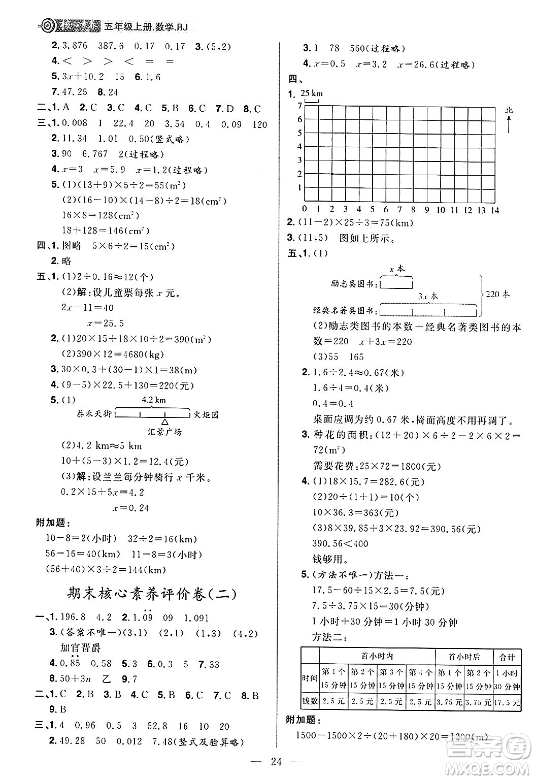 南方出版社2024秋學(xué)緣教育核心素養(yǎng)天天練五年級(jí)數(shù)學(xué)上冊(cè)人教版福建專(zhuān)版答案