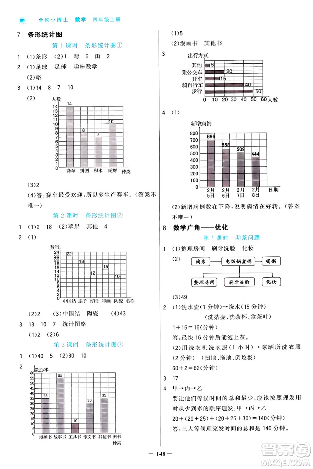 遼寧少年兒童出版社2024年秋世紀(jì)金榜金榜小博士課時提優(yōu)作業(yè)四年級數(shù)學(xué)上冊人教版答案