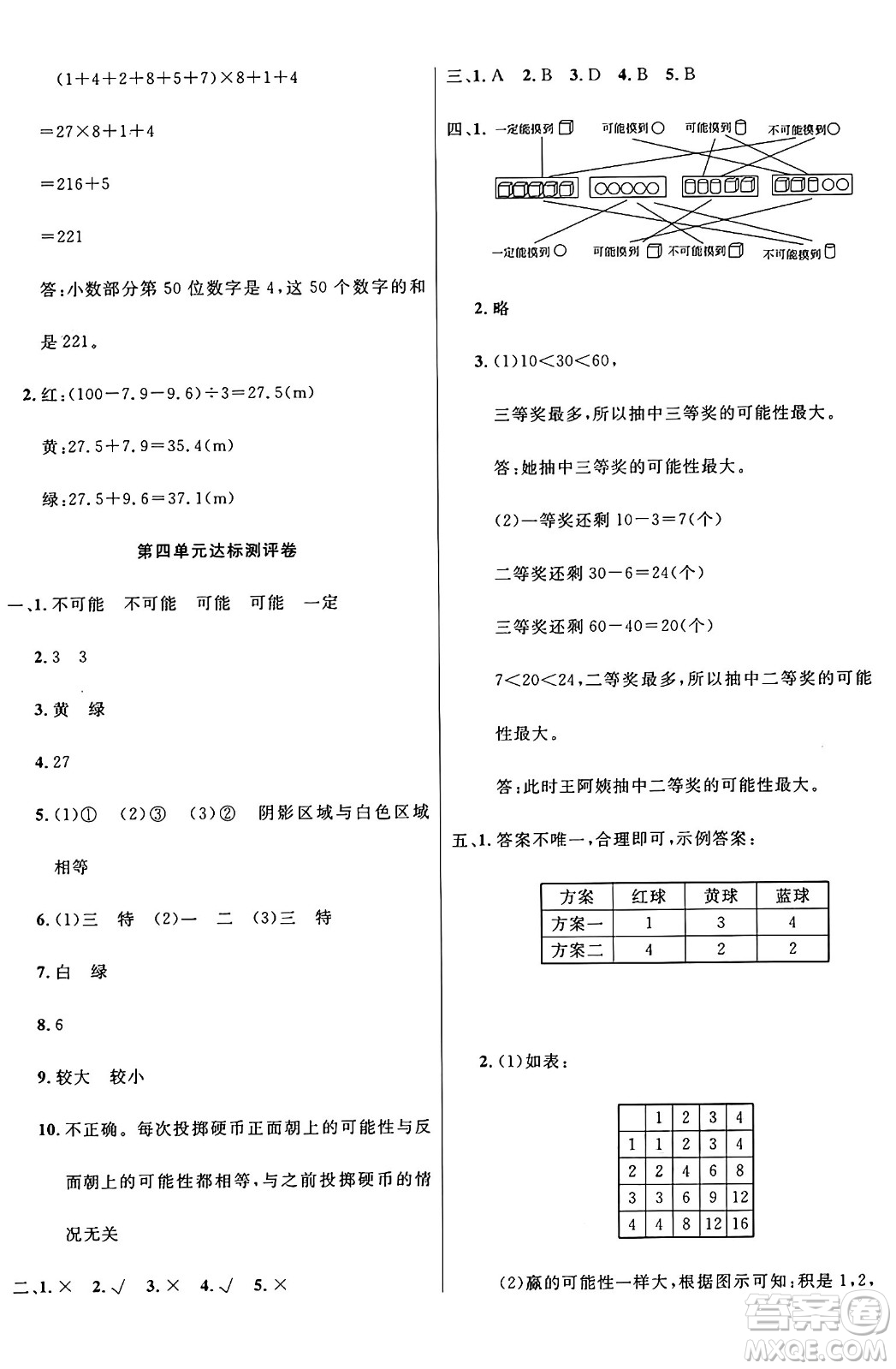 江蘇鳳凰美術(shù)出版社2024年秋廣文圖書黃岡小博士沖刺100分五年級數(shù)學上冊人教版答案