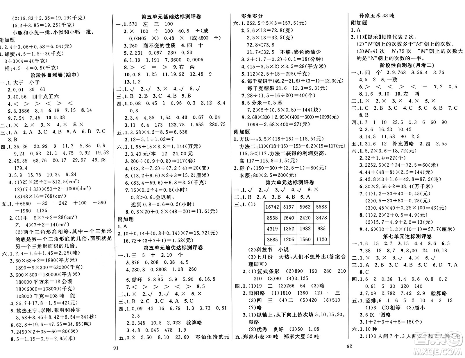江蘇鳳凰美術(shù)出版社2024年秋廣文圖書黃岡小博士沖刺100分五年級(jí)數(shù)學(xué)上冊(cè)蘇教版答案